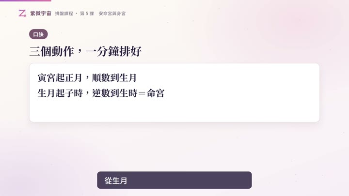 紫微斗數課程：安命宮與身宮